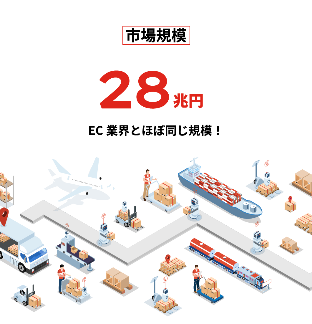 市場規模
