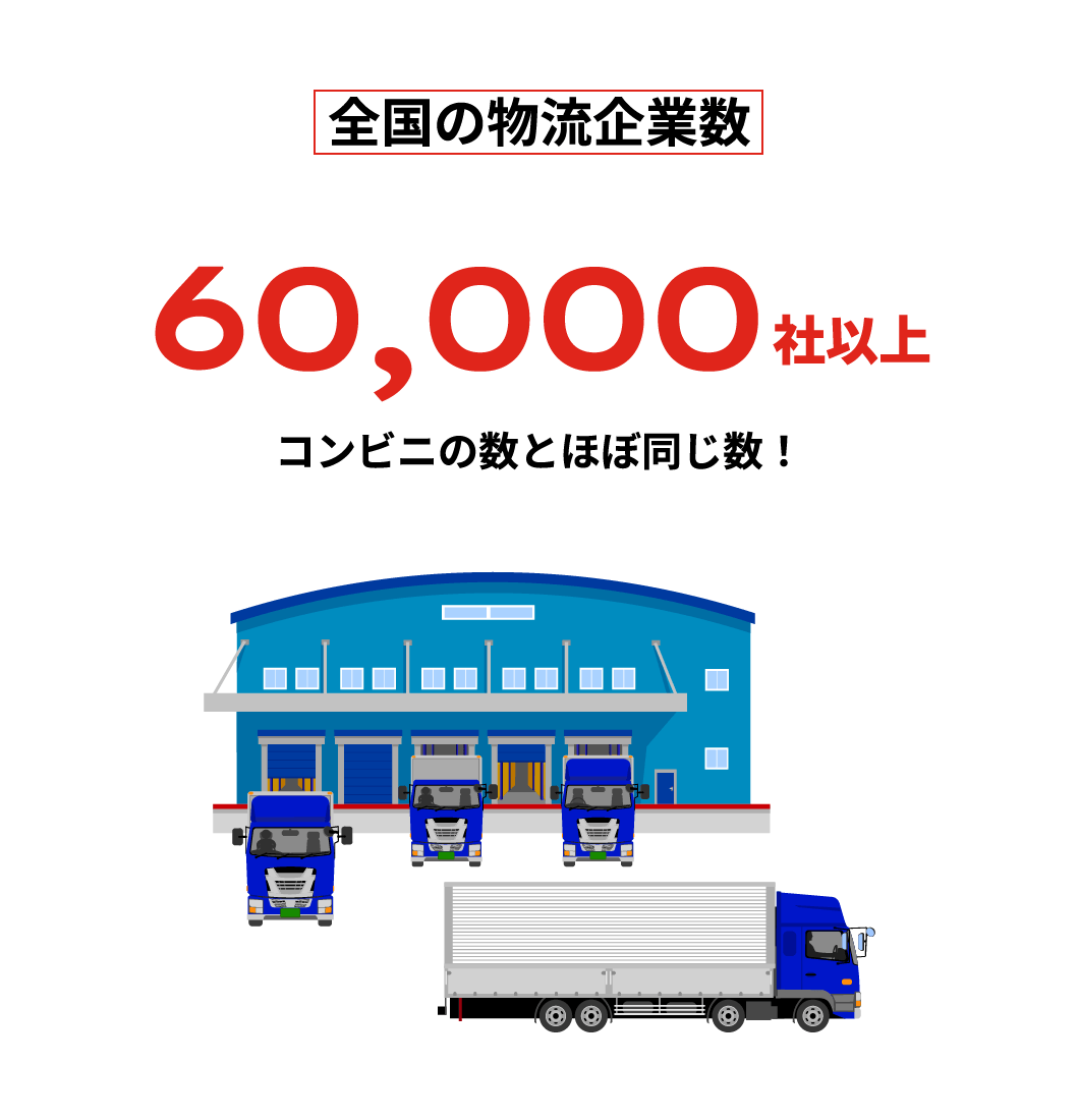 全国の物流企業数